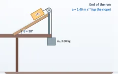 Incline with a pulley simulation