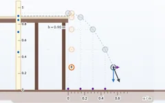 Horizontal launch simulation