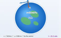 Circular motion simulation