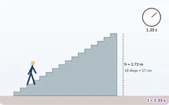 Power simulation