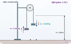 Pulleys and hanging masses simulation